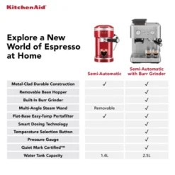 KitchenAid Semi Automatic Espresso Machine With Burr Grinder Cast Iron Black -KitchenAid Shop GUEST d2598dd4 bce0 4827 940d eb21b0200212